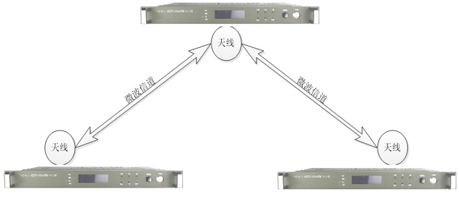 無線微波雙向時頻同步 無線微波雙向時頻同步